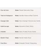 Bougie en perles de cire Collection Permanente POUDRÉE PARIS